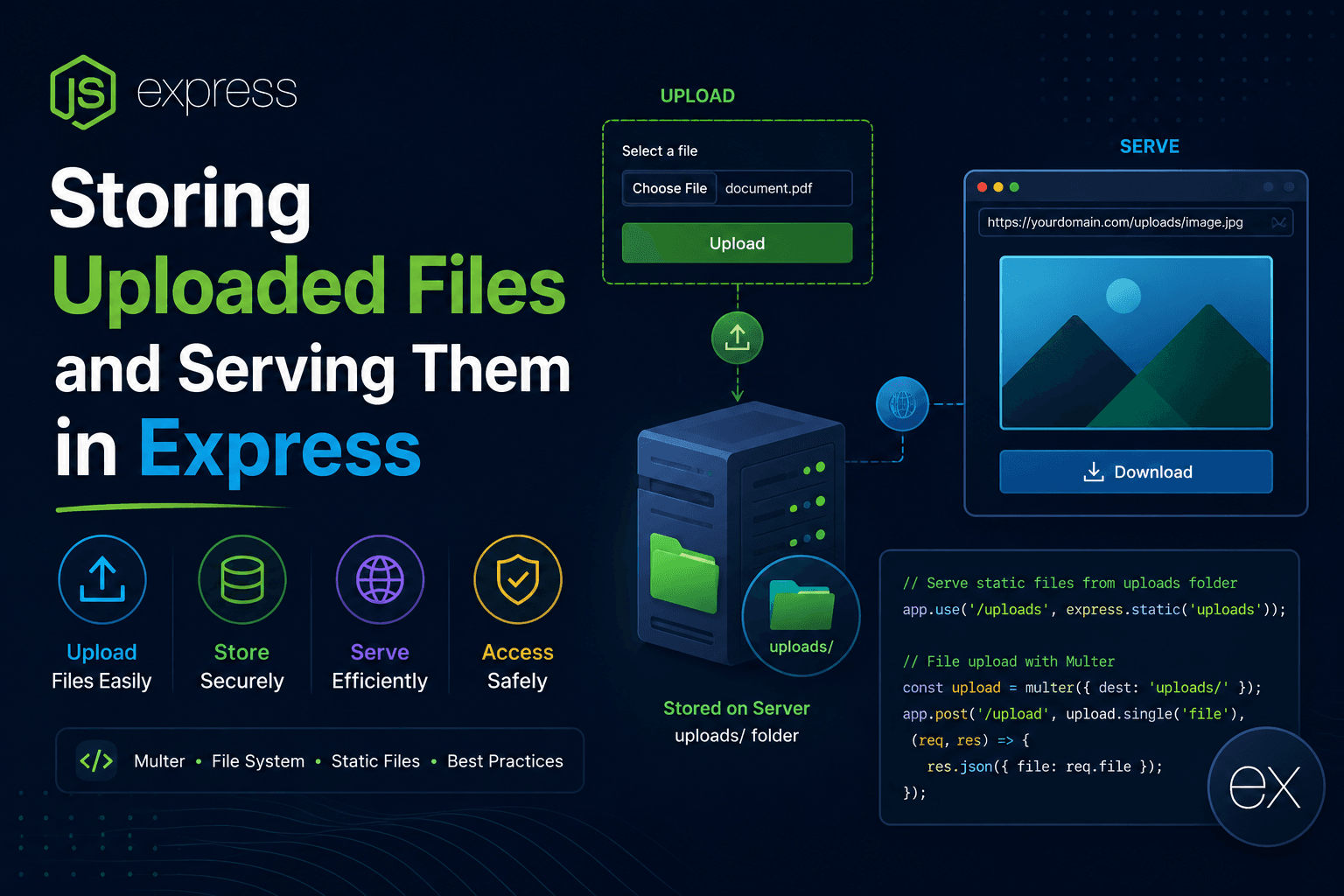 Storing Uploaded Files and Serving Them in Express